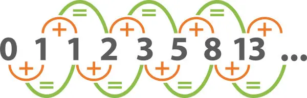 Fibonacci